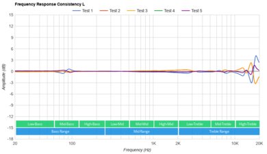 Creative Sound Blaster EVO ZxR Wireless Consistency L Sample