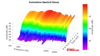 Mojawa Run Plus CSD Sample