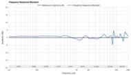 SteelSeries Arctis Nova Elite Frequency Response Mismatch Sample
