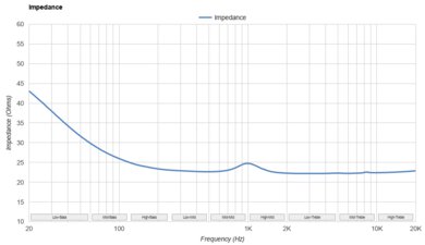 HiFiMan Arya Organic Impedance Sample