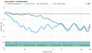 EarFun Air Pro 3 True Wireless Noise Isolation - Full Range Graph Sample