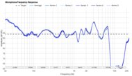 SteelSeries Arctis Nova Elite Microphone Frequency Response Sample