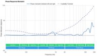 EarFun Air Pro 3 True Wireless Phase Response Mismatch Sample