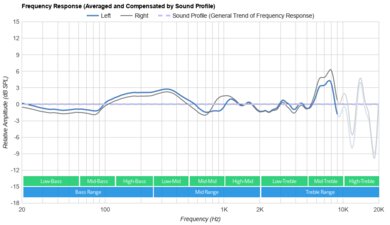 Sony MDR-1A Peaks/Dips Graph Sample