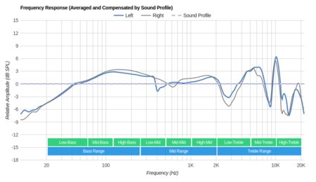 Creative Sound Blaster EVO ZxR Wireless Peaks/Dips Graph Sample