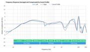 SteelSeries Arctis 7 Wireless 2017 Peaks/Dips Graph Sample