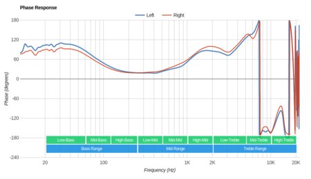 Creative Sound Blaster EVO ZxR Wireless Phase Response Sample