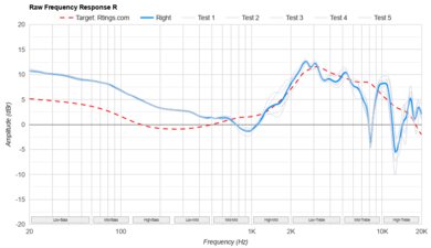 Sony WH-1000XM6 Review - RTINGS.com