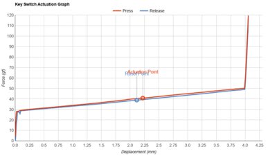 ROCCAT Vulcan II Max/Mini Key Switch Actuation Graph Sample