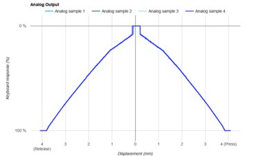 Wooting 60HE v2 Analog Output Graph Sample