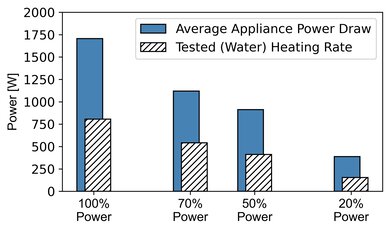 LG LMC0975ST Microwave Power Graph Sample