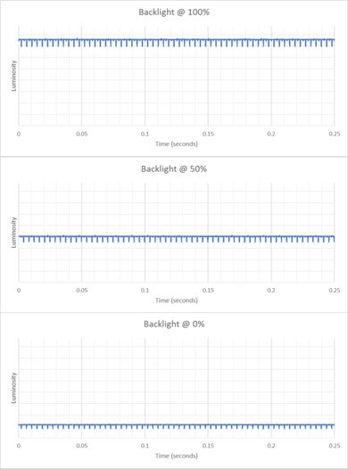 MSI MPG 274URDFW E16M Backlight Picture Sample