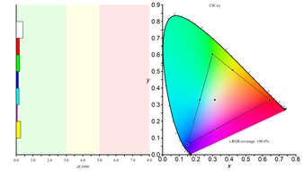 Dell UltraSharp U2720Q sRGB Color Gamut Picture Sample