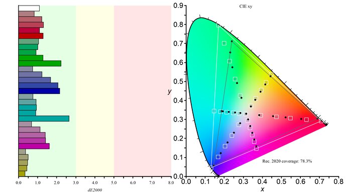 MSI MPG 274URDFW E16M Rec. 2020 Color Gamut Picture Sample