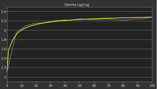 MSI MPG 274URDFW E16M Post Gamma Curve Picture Sample