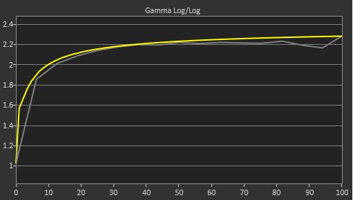 MSI MPG 274URDFW E16M Pre Gamma Curve Picture Sample