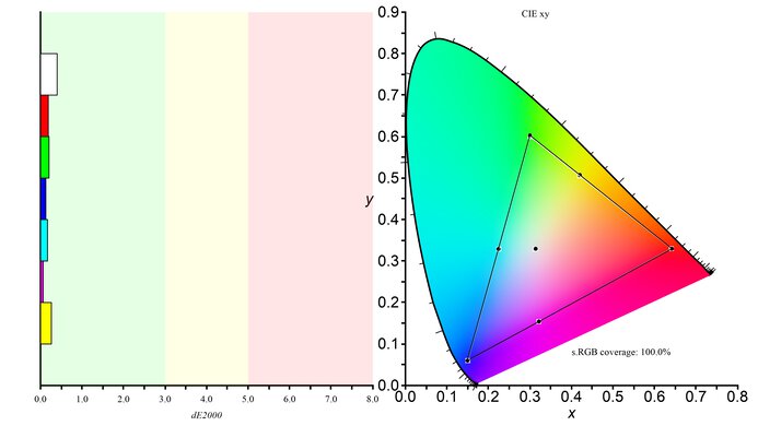 MSI MPG 274URDFW E16M sRGB Color Gamut Picture Sample