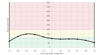 LG UltraFine 4k Horizontal Black Level Picture Sample