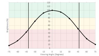 LG UltraFine 4k Horizontal Brightness Picture Sample