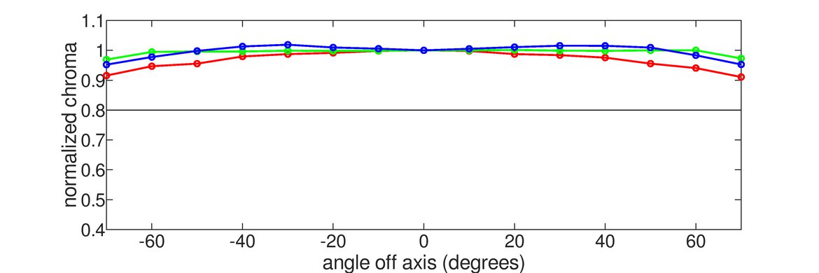 MSI MPG 274URDFW E16M Chroma Graph Sample