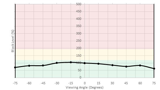 Dell P2417H Vertical Black Level Picture Sample