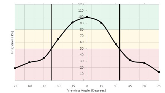 Dell P2417H Vertical Brightness Picture Sample
