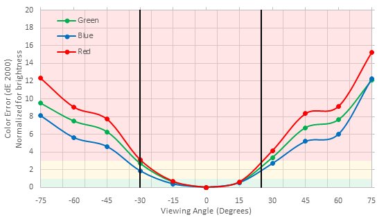 Dell P2417H Vertical Color Shift Picture Sample
