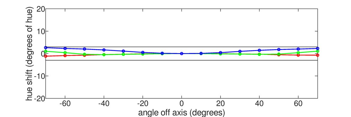 Dell P2425H Vertical Hue Graph Sample