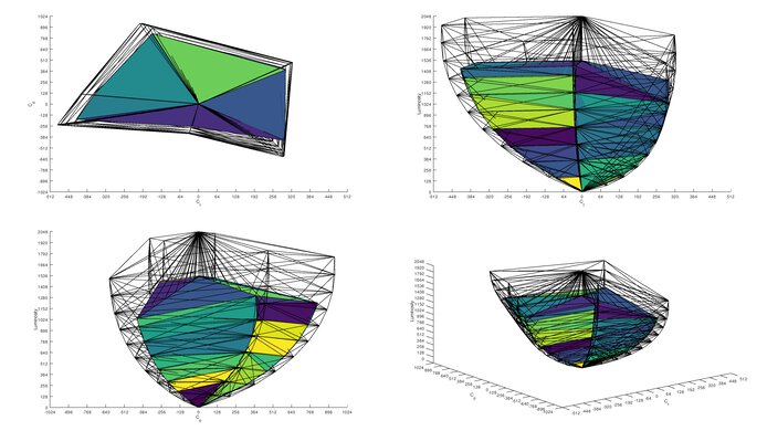 MSI MPG 274URDFW E16M Rec. 2020 Color Volume ITP Picture Sample