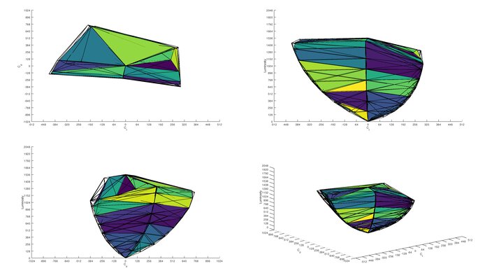 MSI MPG 274URDFW E16M DCI-P3 Color Volume ITP Picture Sample