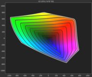 XGIMI HORIZON 20 Max CIELAB BT.2020 Picture Sample