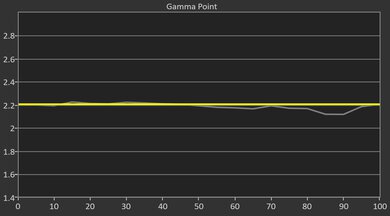 Samsung The Freestyle 2nd Gen Pre Gamma Curve Picture Sample