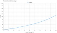 Li-Ning Feidian 6 Elite Forefoot Rocker Stiffness Graph Sample