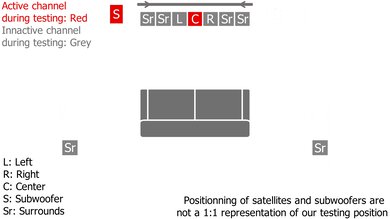 Samsung HW-S60B/S61B Center Setup Sample
