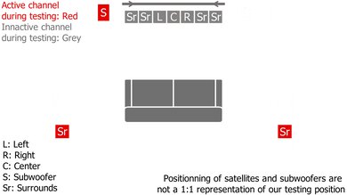 Samsung HW-S60B/S61B Surround Setup Sample