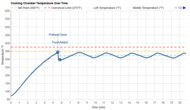 Breville the Smart Oven BOV800XL Temperature Over Time Graph Sample
