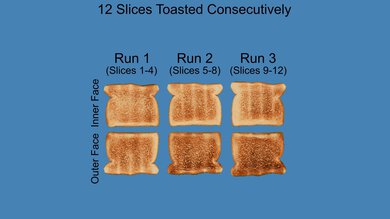 Black+Decker 2-Slice Toaster T2569B Repeated Toasting Photo Sample