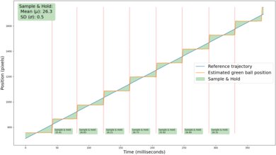Panasonic Z8BA OLED Stutter Graph Sample