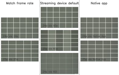 Samsung U7900F Judder Video Picture Sample