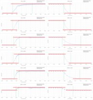TCL US5800 Response Time Chart Sample