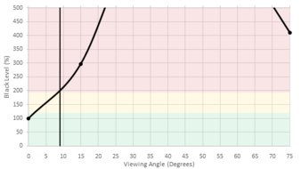 Samsung Q9F/Q9 QLED 2017 Black Level Picture Sample