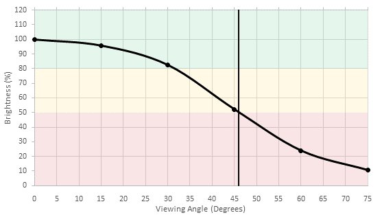 Sony Z9D Brightness Picture Sample
