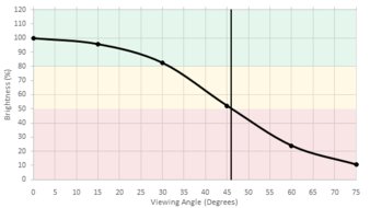 Samsung Q9F/Q9 QLED 2017 Brightness Picture Sample