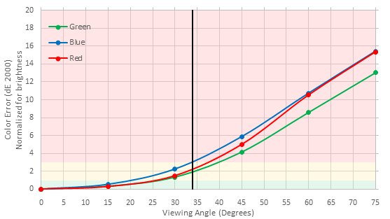 Sony Z9D Color Shift Picture Sample