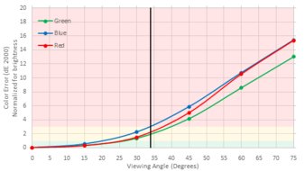 Samsung Q9F/Q9 QLED 2017 Color Shift Picture Sample