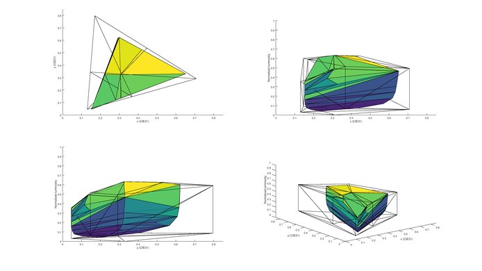 LG UH6550 2020 Color Volume Picture Sample