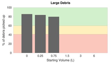 Airsign HEPA Vacuum High Carpet Large Debris Graph Sample