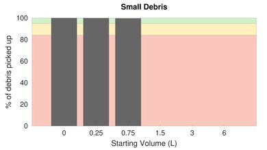 Airsign HEPA Vacuum Bare Floor Small Debris Graph Sample
