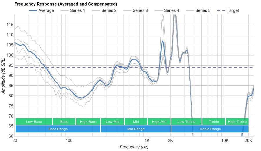 Response audio. Ath m50 ачх. Jbl 305p mkii ачх. Реверберация звука это. Akg k702 ачх.