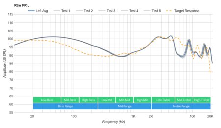 1More Triple Driver Review - RTINGS.com